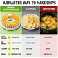 🏆Surprise Price: Only £8.99!!!🥔DIY Microwave Potato Chip Maker with Slicer Bowl Set🍟